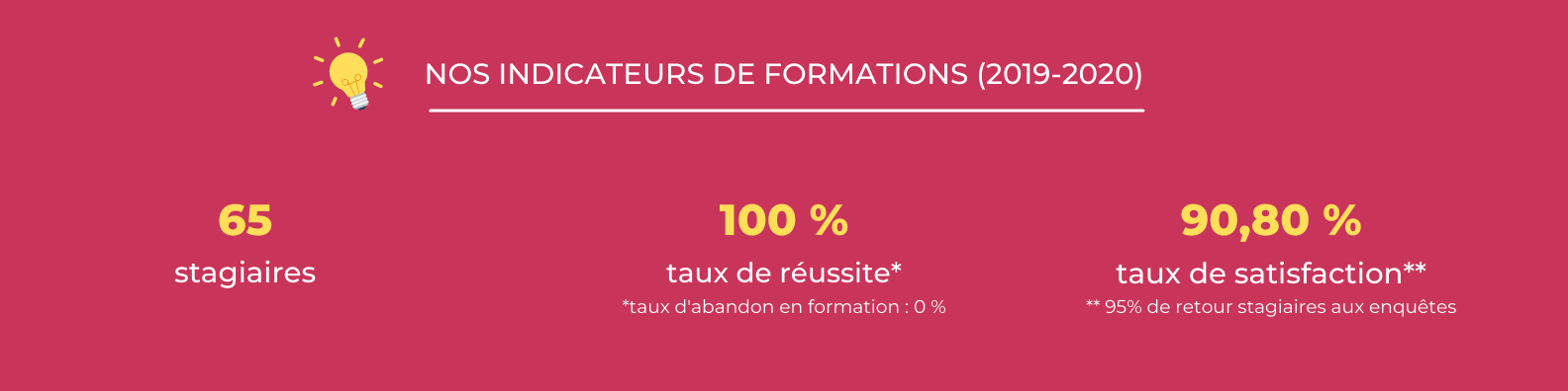 Formations - indicateurs